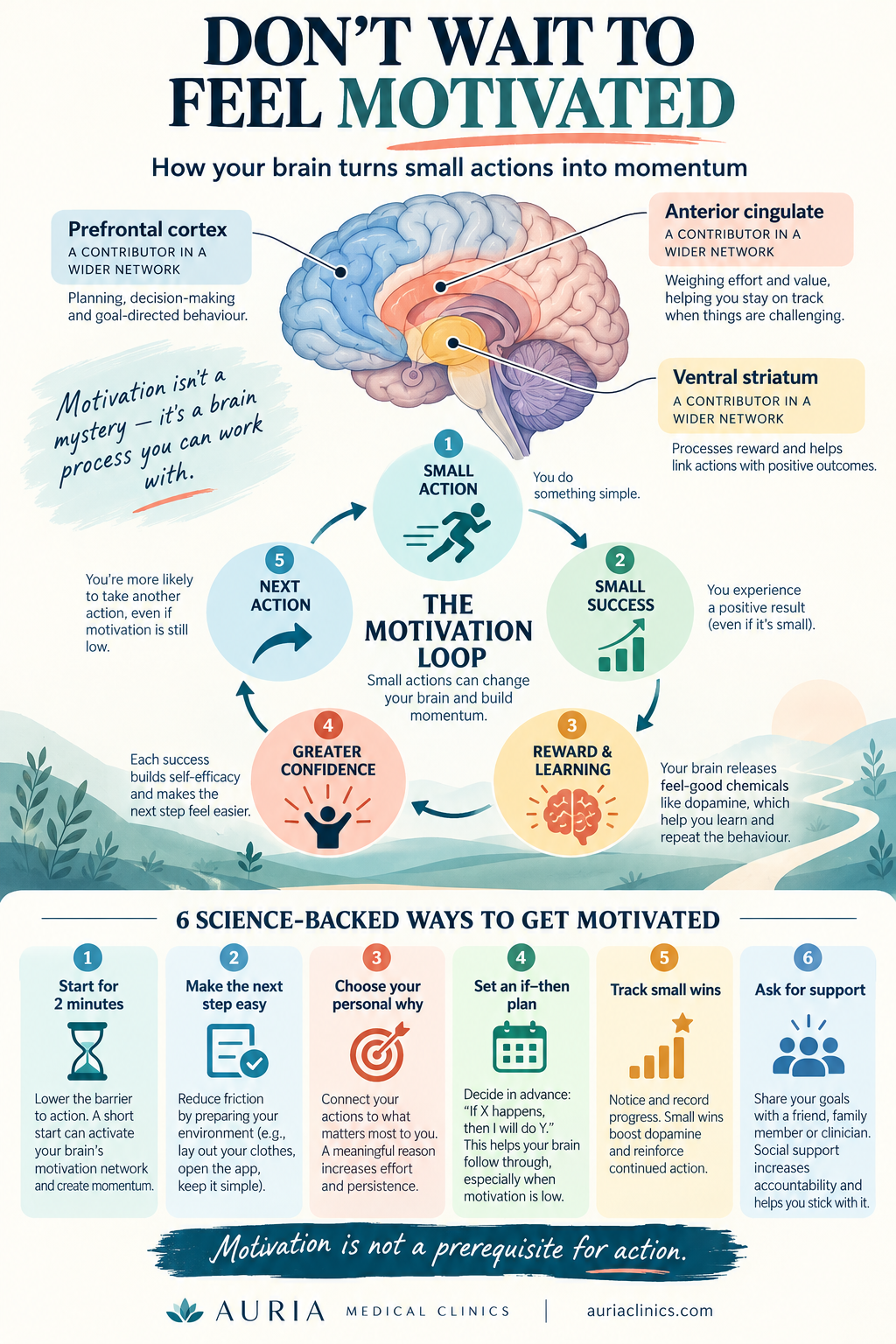Don't Wait to Feel Motivated: How to Train Your Brain to Take Action